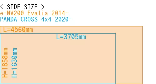 #e-NV200 Evalia 2014- + PANDA CROSS 4x4 2020-